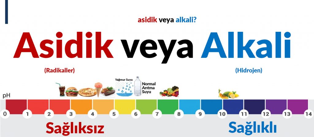 Sağlık ve pH ilişkisi